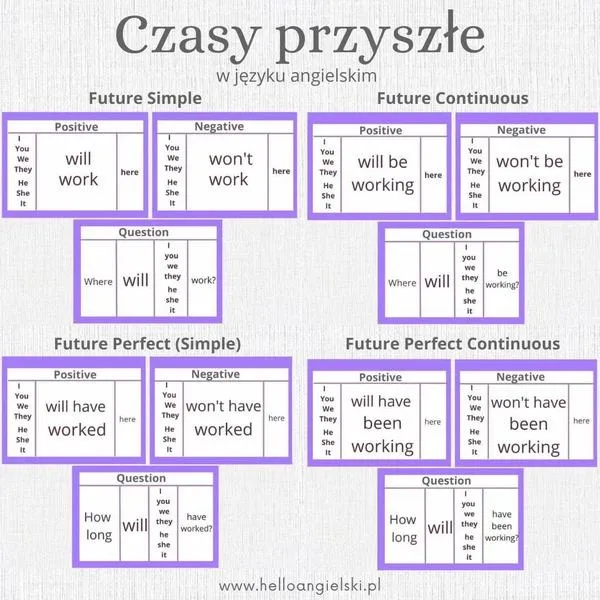 Jak poprawnie stosować czas przeszły w zdaniach z drink i drank?