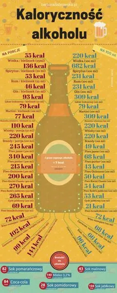 Alkohol a dieta