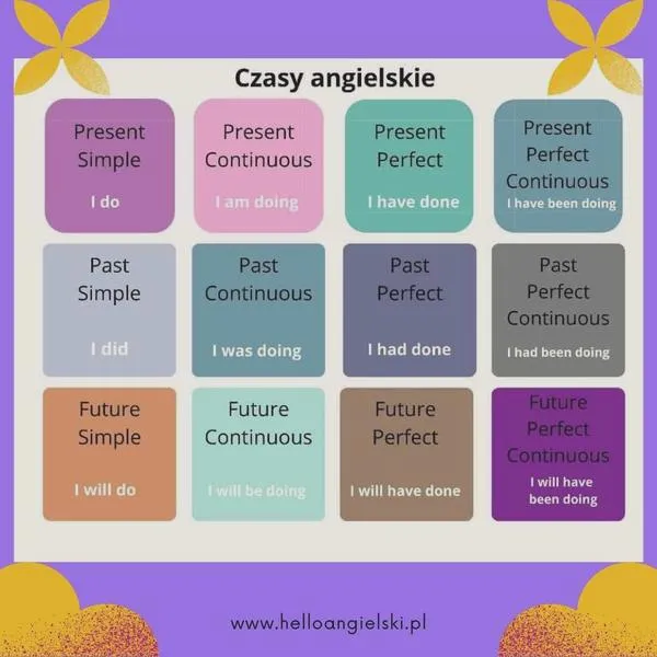 Czas przeszły w angielskim