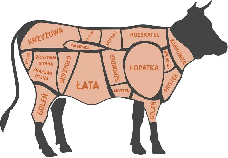Czasy gotowania wołowiny