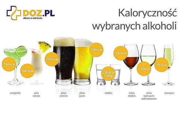 Kaloryczność drinków