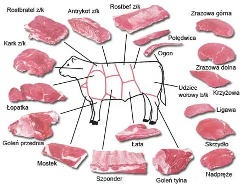 Klasyka kuchni francuskiej