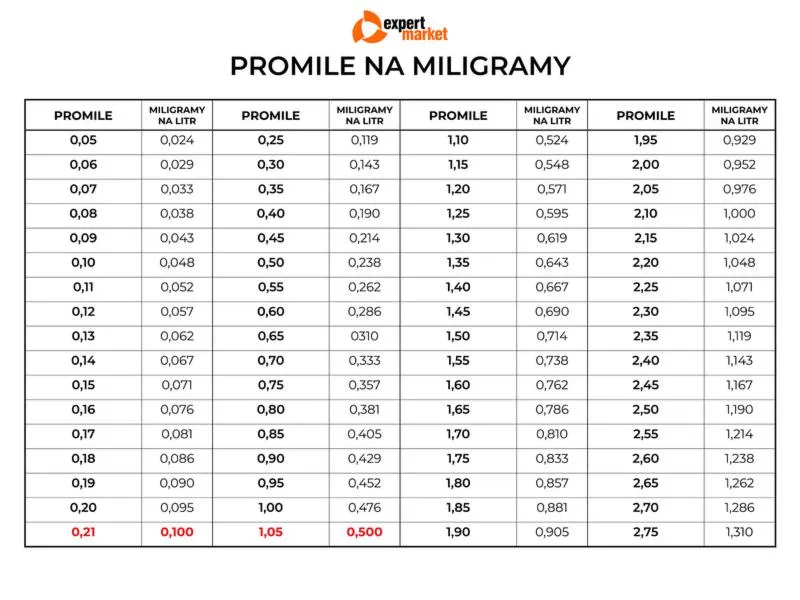 Promile po drinkach