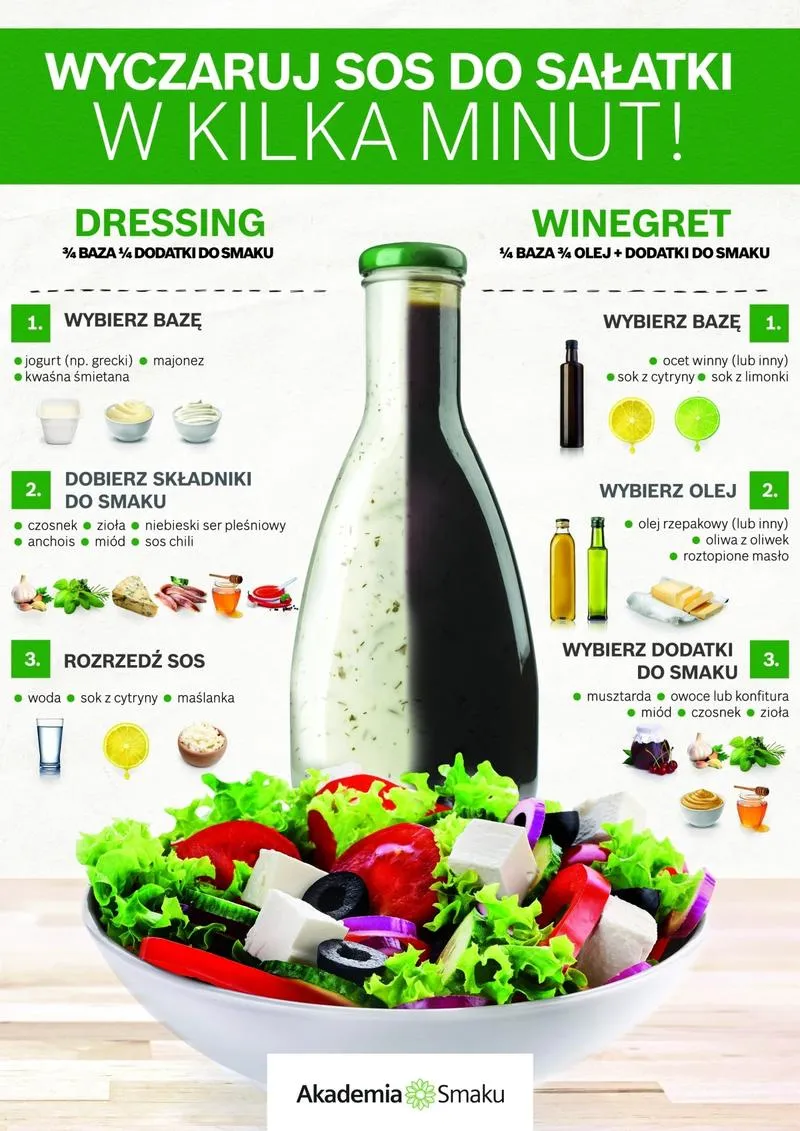 Proste i szybkie przepisy na sosy