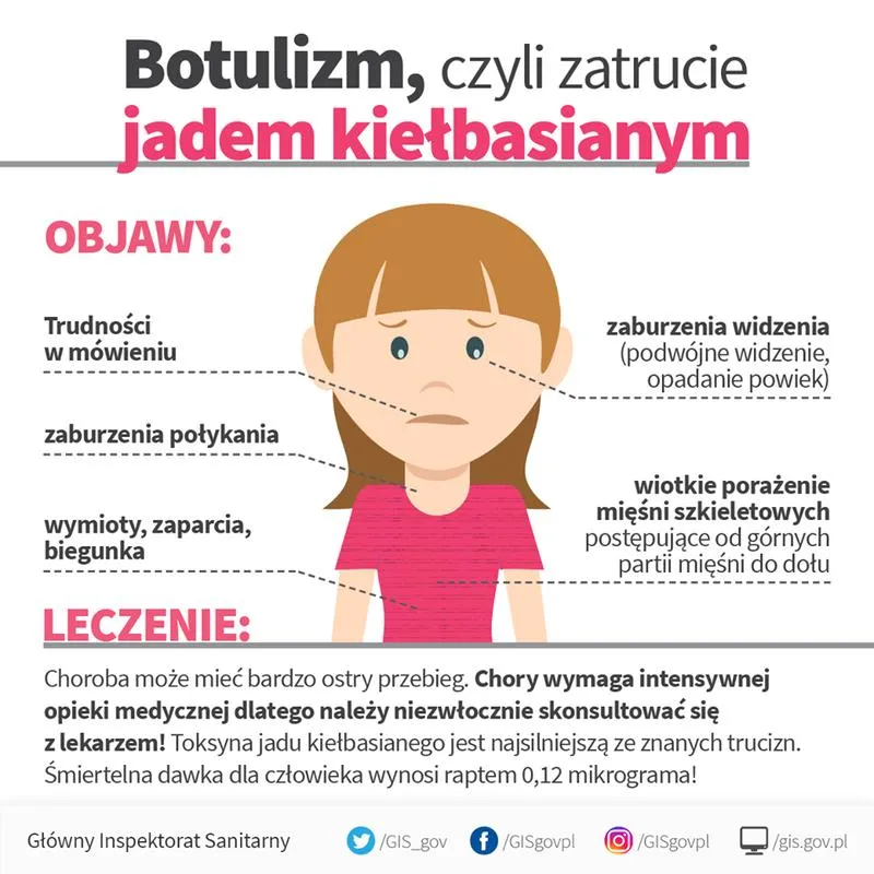 Wykrywanie jadu kiełbasianego w kiełbasie